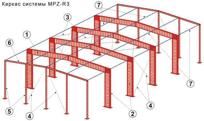   MPZ-R3