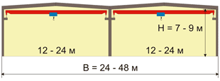    MPL-5000-S3-C-2