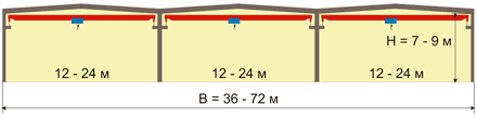    MPL-5000-S3-C-3