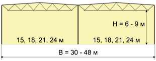    MPL-5000-S4-2