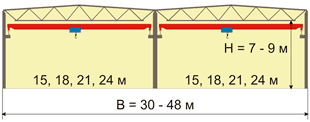    MPL-5000-S4-C-2