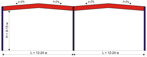    MPZ-S-2